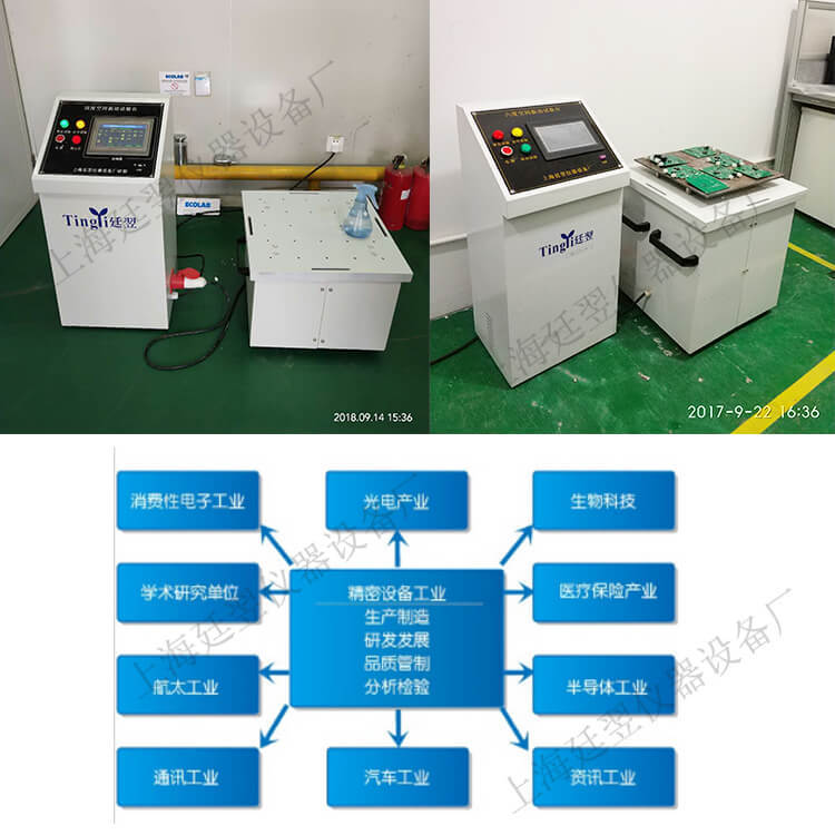 0.01振行业